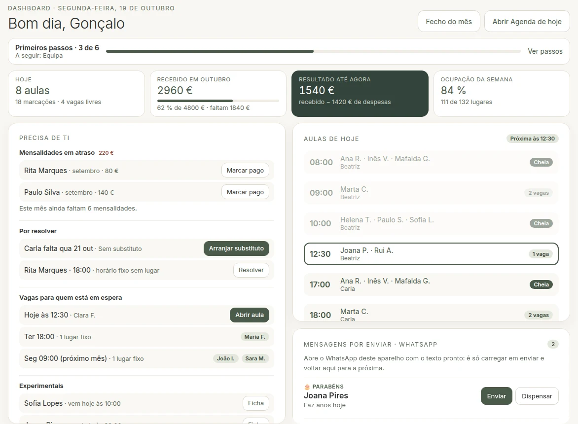 O Dashboard do WayOne: o que precisa de ti, aulas de hoje, pagamentos e mensagens por enviar